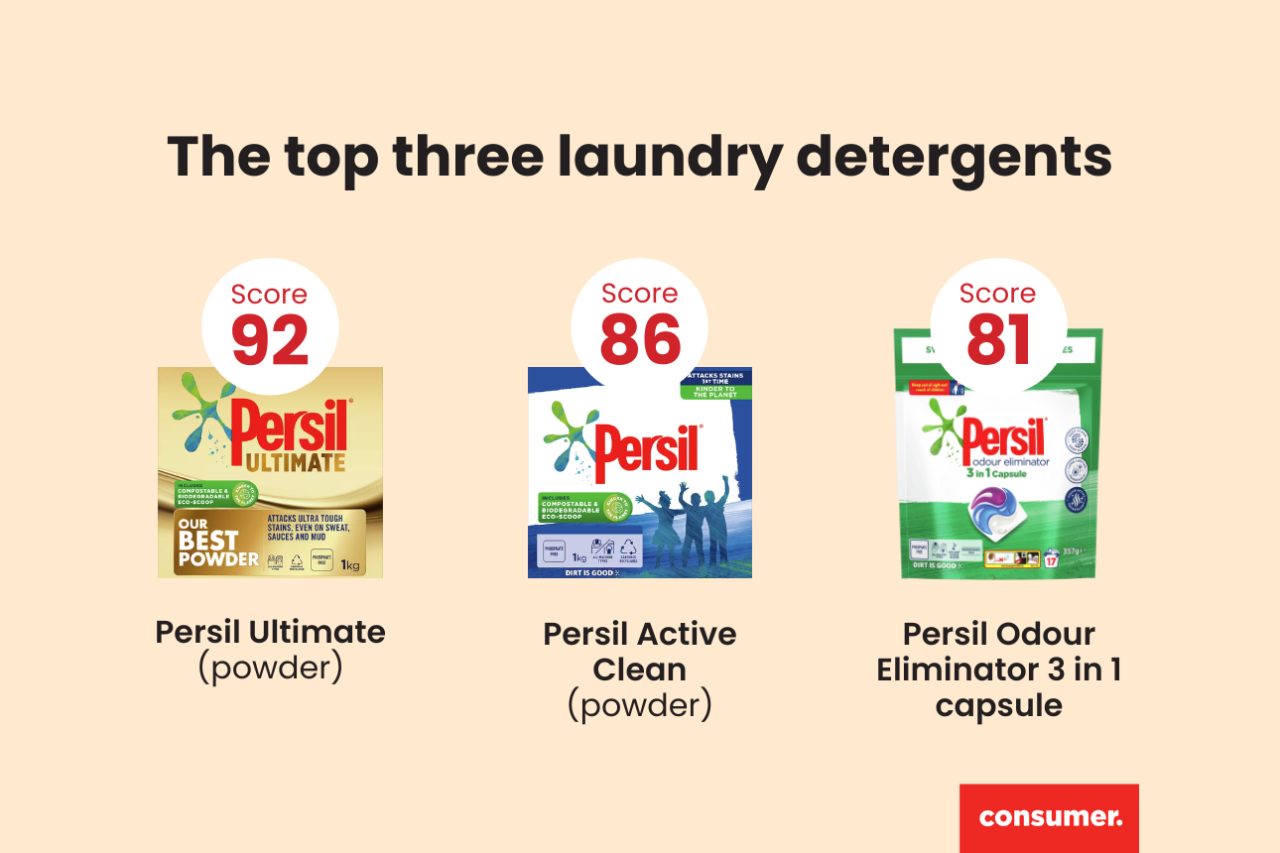 Consumer NZ lists the worst and best laundry detergents available on Kiwi shelves